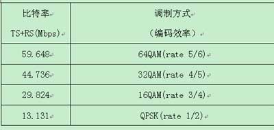 PF-504΢MQAMʱ