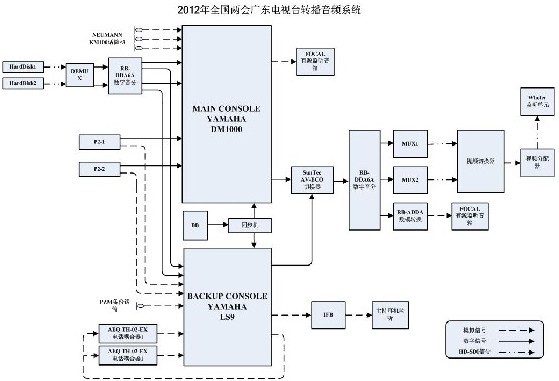 广东电视台2012两会efp系统技术方案2